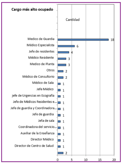 Informes seguimiento a egresados de la Facultad de Ciencias Médicas de