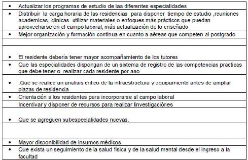 Informes Seguimiento A Egresados De La Facultad De Ciencias M Dicas De