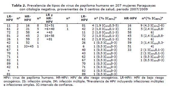 hpv virus co je to