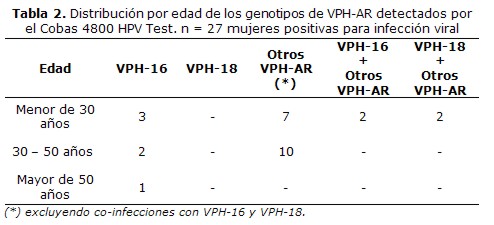 Infectia cu virusul papiloma uman (HPV) | in2constient.ro