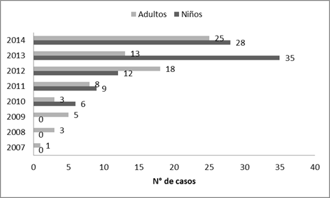 Enterovirus Asociados A Afecciones Del Sistema Nervioso Central Confirmados Por Biolog A Molecular