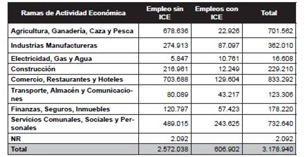 Análisis De La Calidad Del Empleo En Paraguay