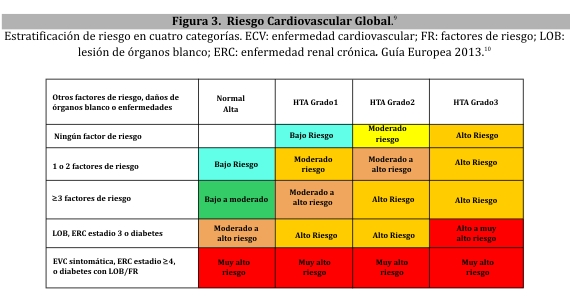 La hipertensión arterial es - Centro Paraguayo del Saber