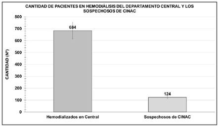Estudio Observacional Descriptivo de Pacientes Hemodializados ...