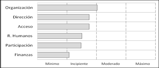 Espacios de decisión en la descentralización de salud del Paraguay