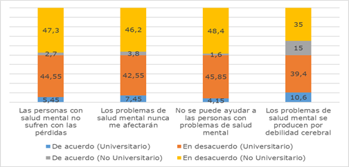 Percepción social de la salud mental en Paraguay