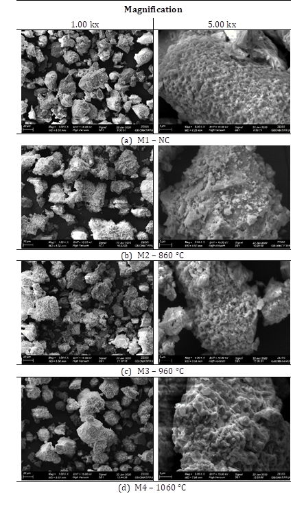 Slag Britain Chemical and microstructural characterization of blast furnace slag